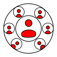 Customer Segmentation