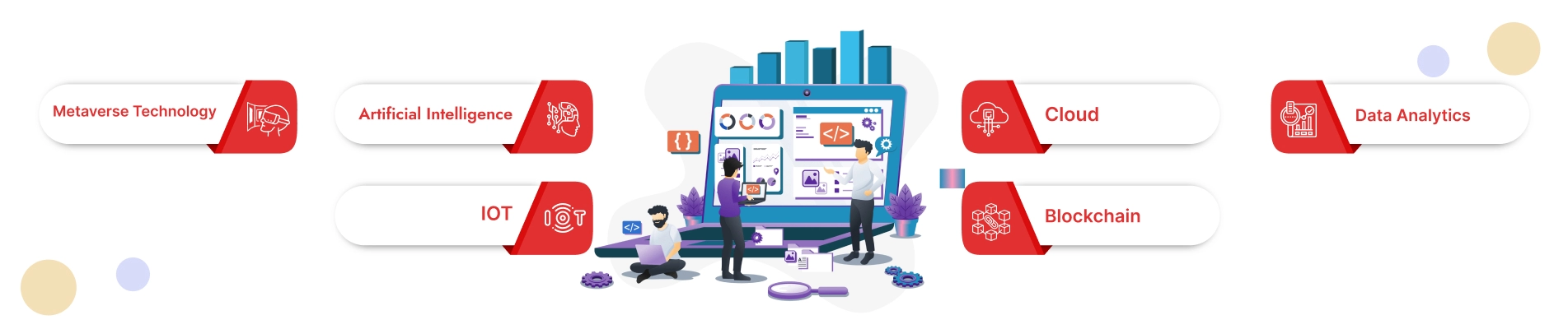 Custom software development company | software developmet services ...