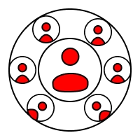 Key Benefits of Custom CRM Development